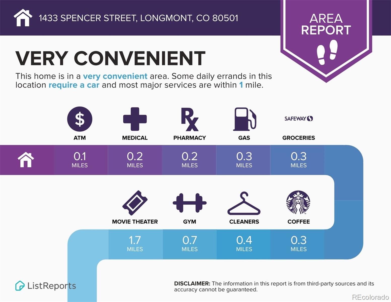 MLS Image #42 for 1433  spencer street,longmont, Colorado
