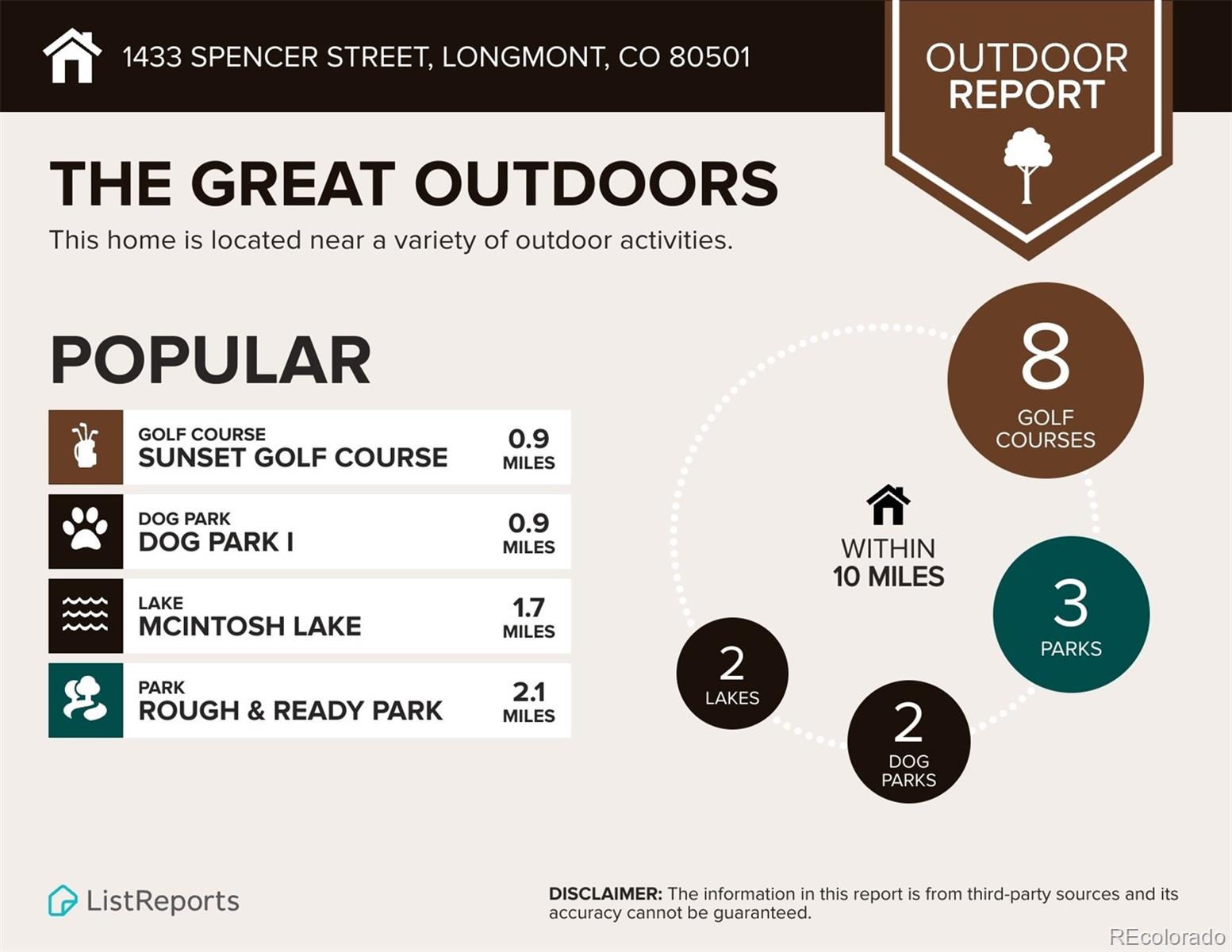 MLS Image #43 for 1433  spencer street,longmont, Colorado