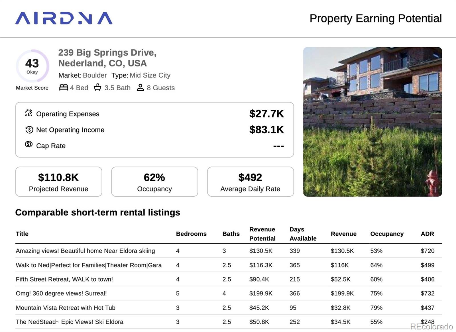 Report Image #1 for 239  Big Springs Point,Nederland, Colorado